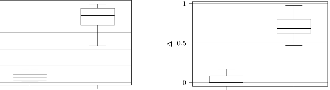 Standard Bertrand: boxplots Δ TQL vs DQN и TQL vs PPO