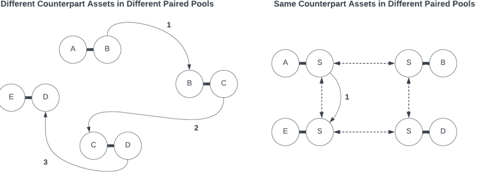 Counterpart Asset