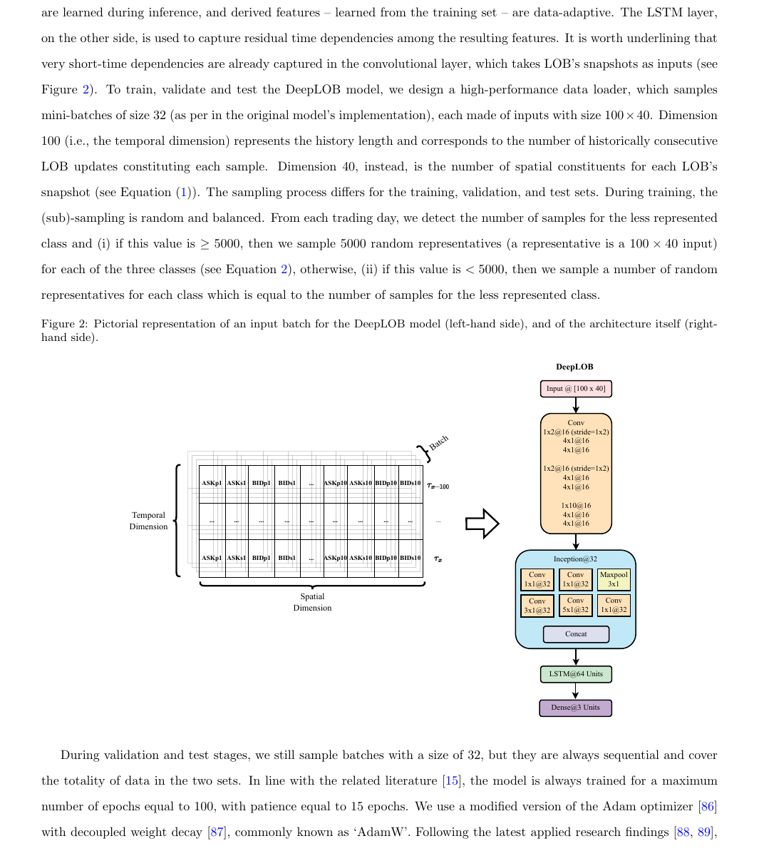 Батч входа DeepLOB 100×40 и схема CNN+LSTM
