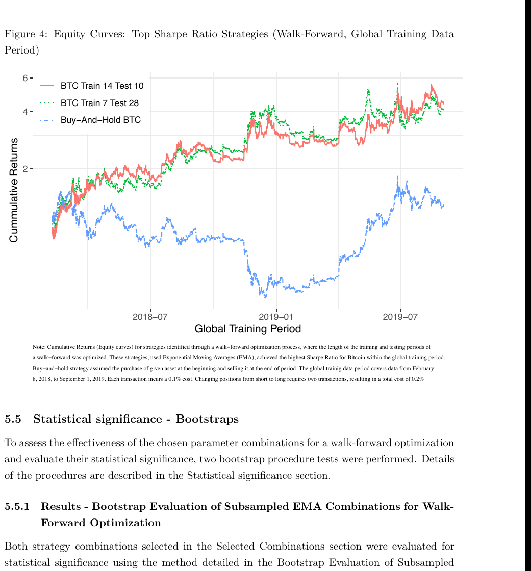 Кривые капитала EMA-стратегий против Buy-and-Hold на обучении