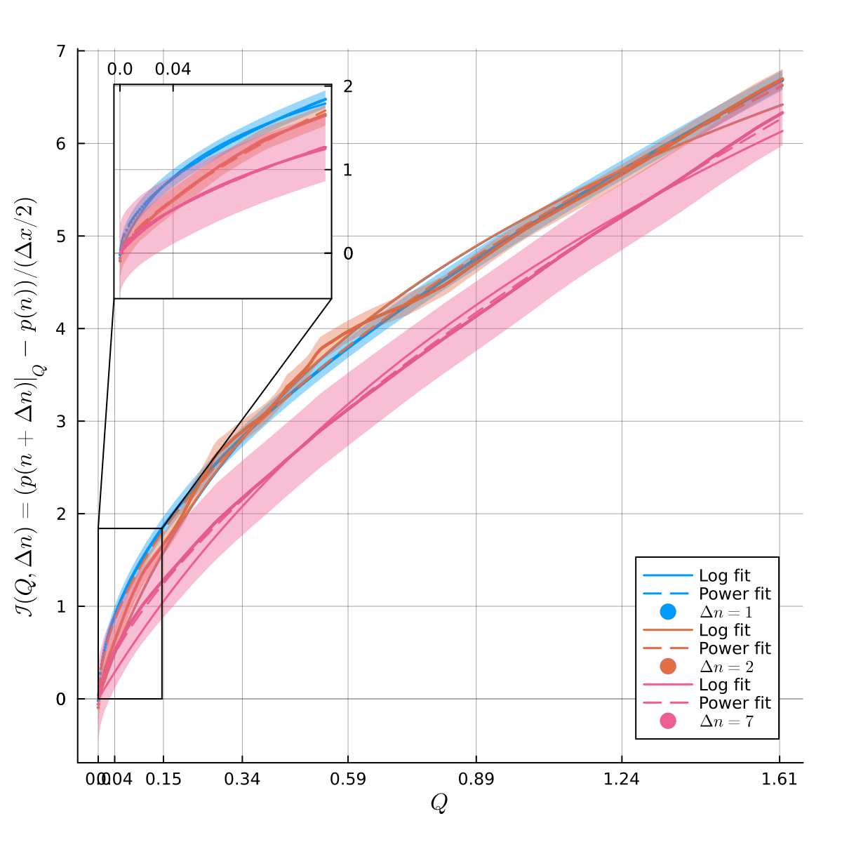 Limit order impact