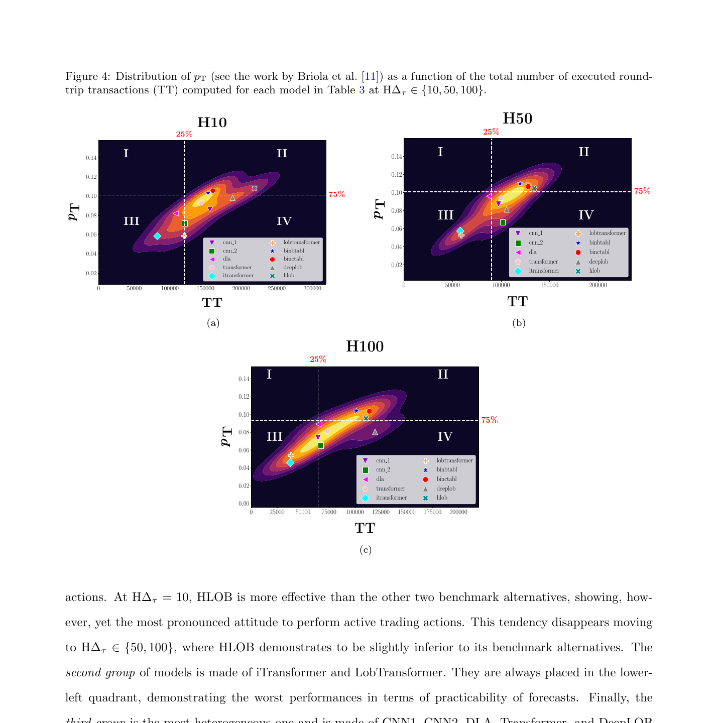 Распределение pT против числа round-trip