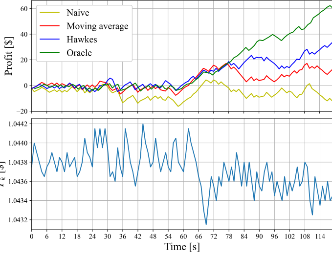 Рисунок 7