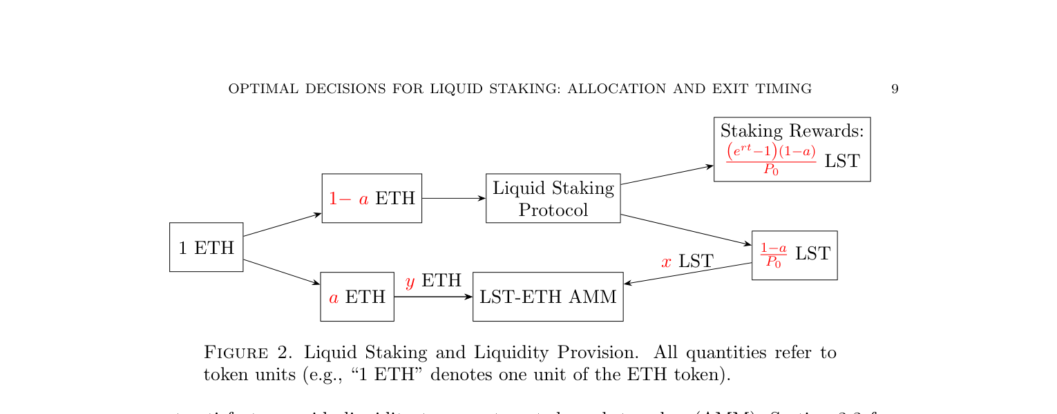 Liquid staking и предоставление ликвидности