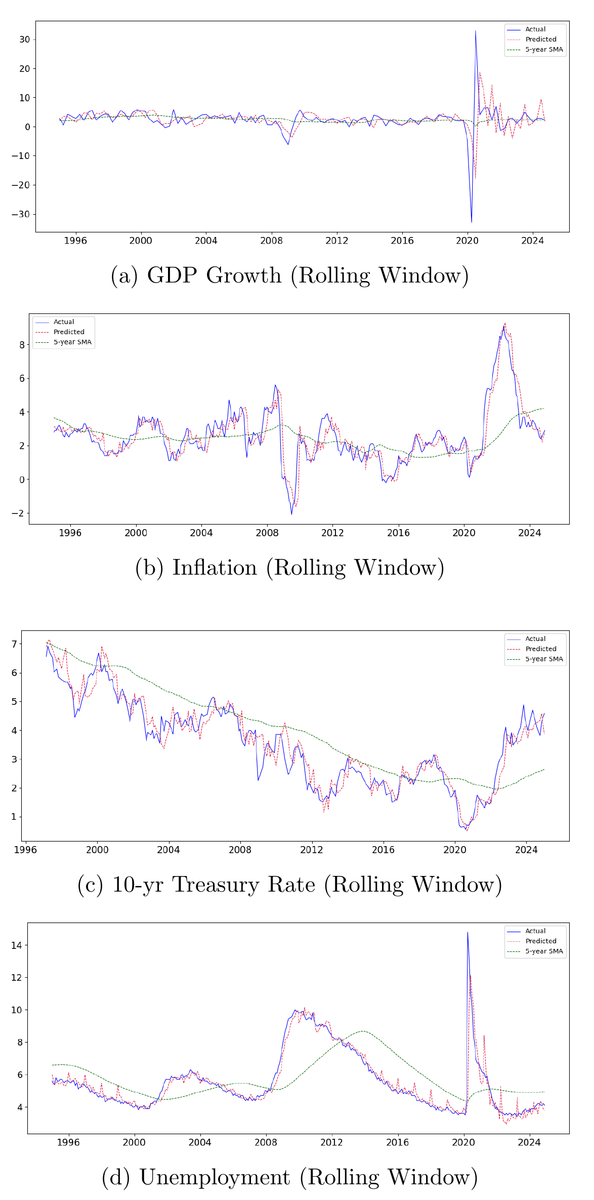 Рисунок 9