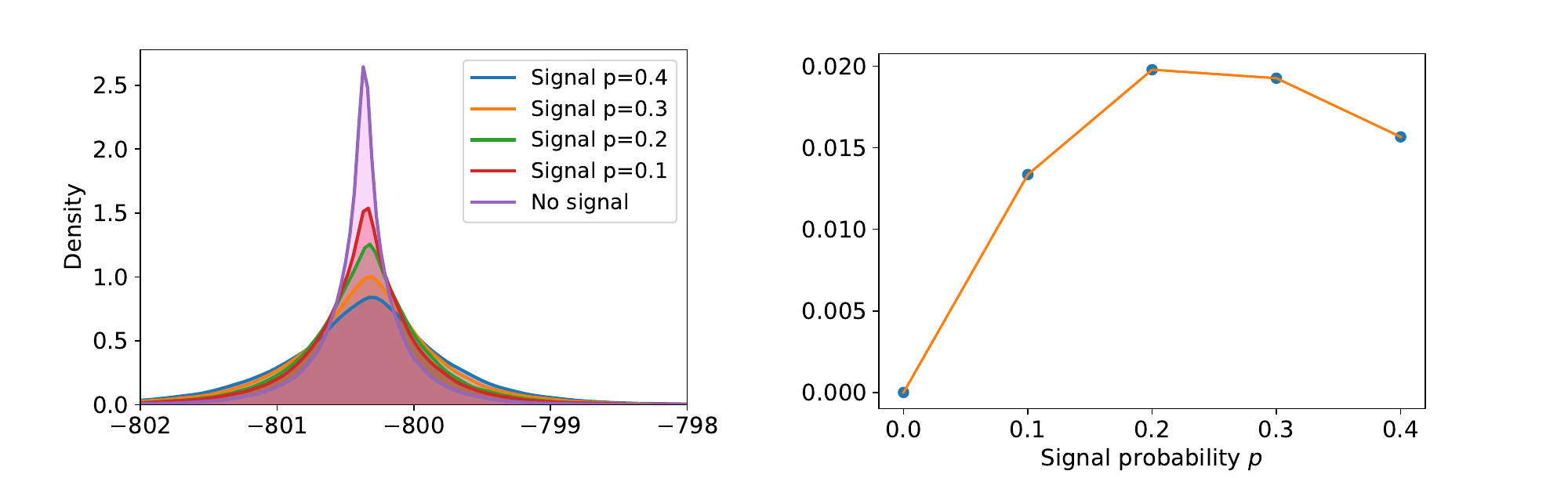 Распределение богатства и Signal-Sharpe-ratio