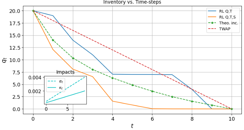 Рисунок 3. Increasing impact — инвентарь