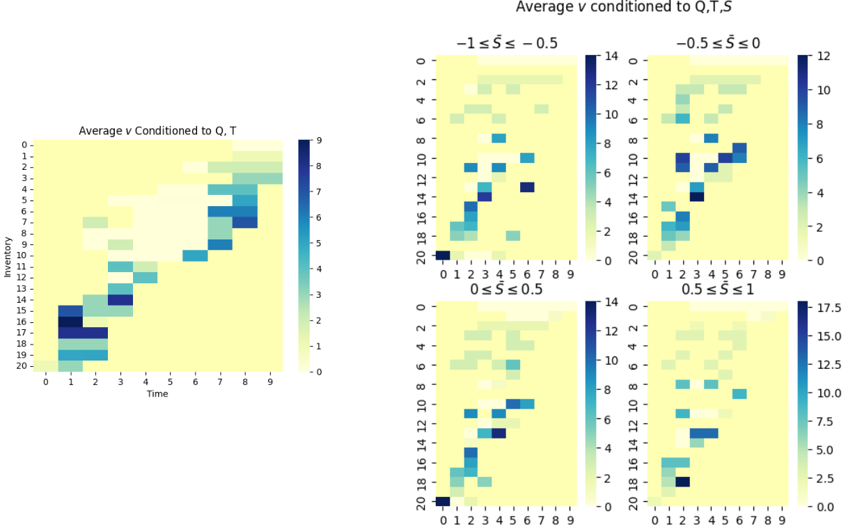 Рисунок 4. Increasing impact — heatmaps