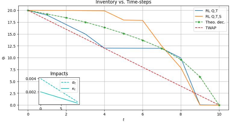 Рисунок 5. Decreasing impact — инвентарь