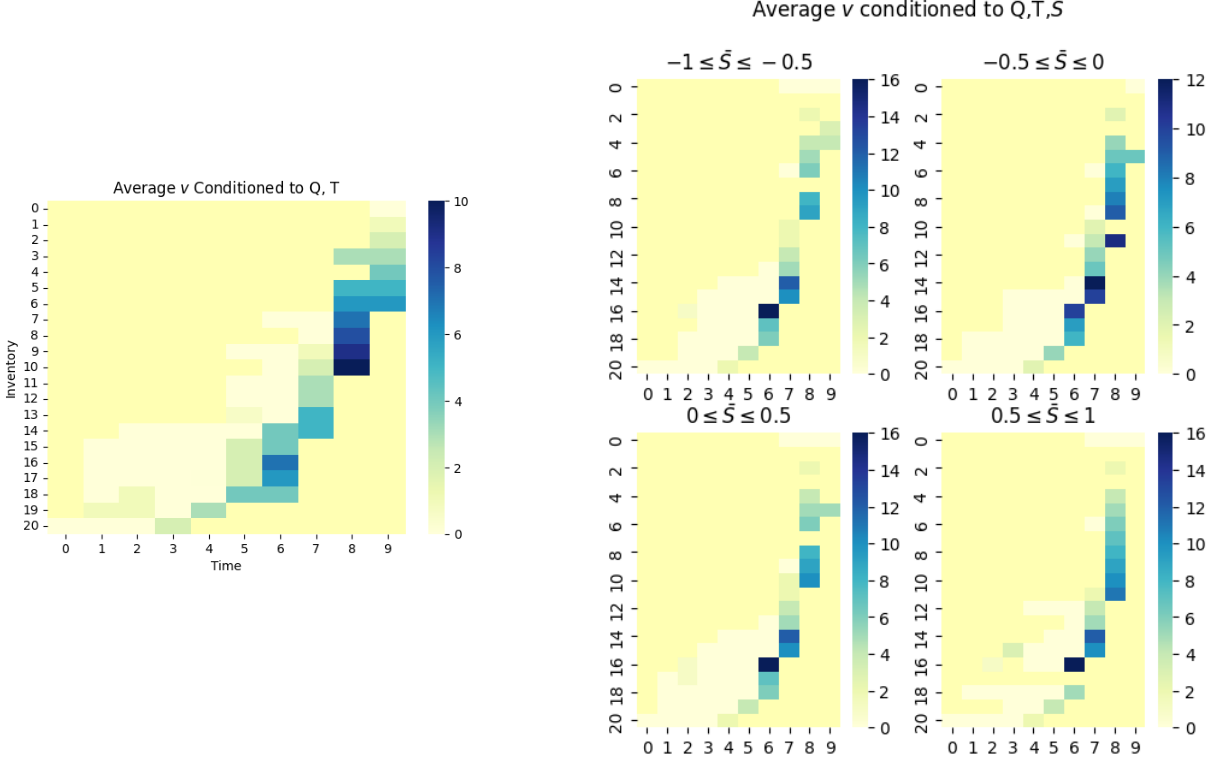 Рисунок 6. Decreasing impact — heatmaps