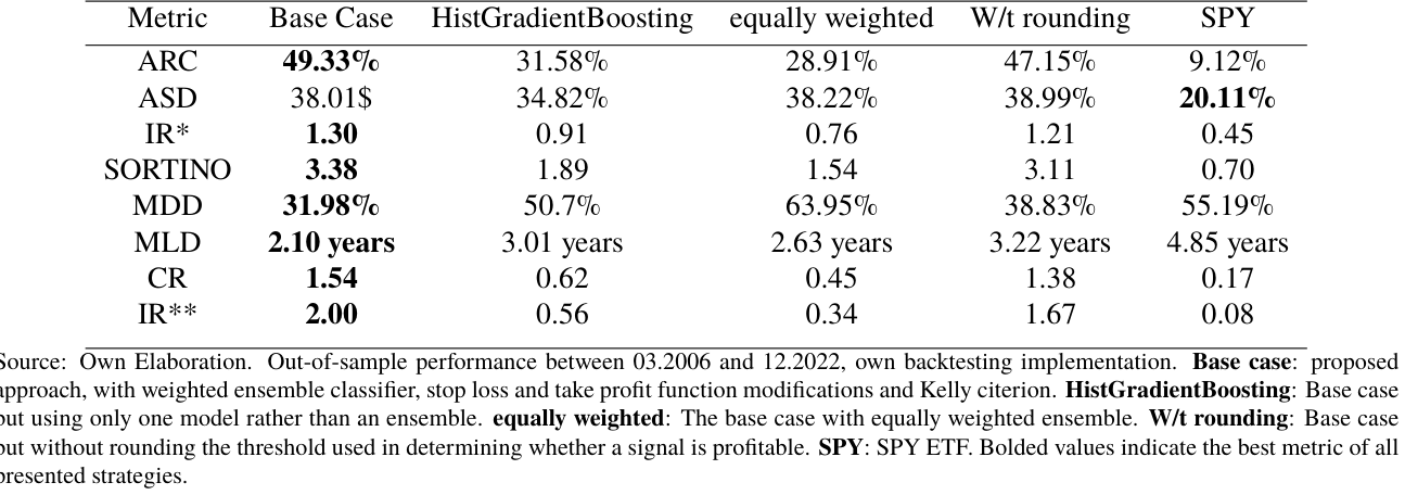 Equity curves анализа весов ансамбля