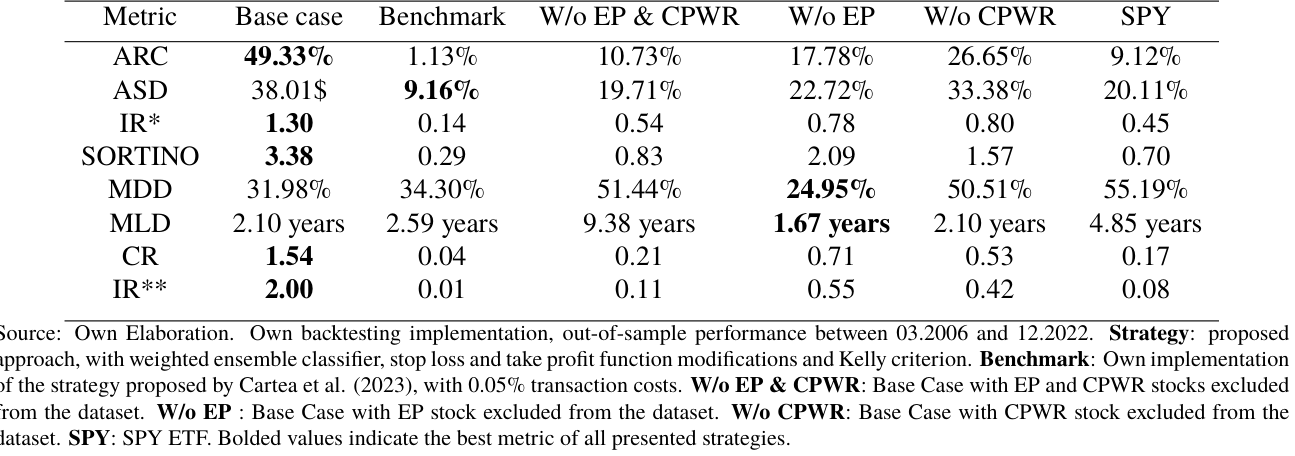 Equity curves исключения сверхприбыльных акций