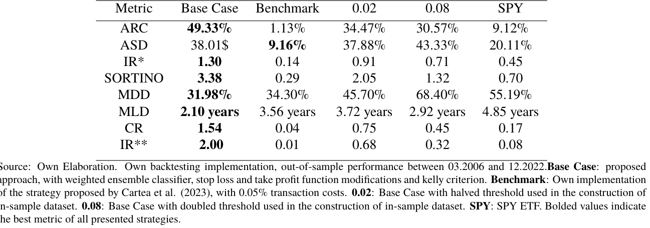 Equity curves анализа in-sample порога