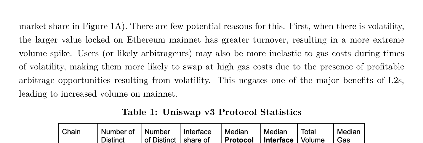 Статистика протокола Uniswap v3
