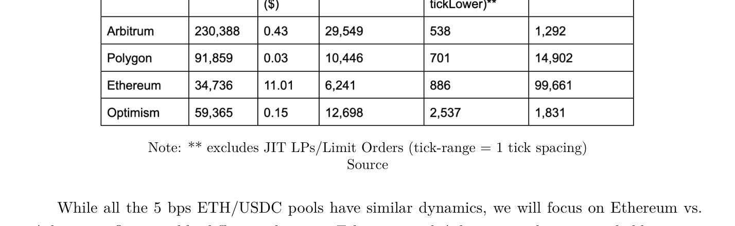 Выбранная статистика пула ETH/USDC 5 bps