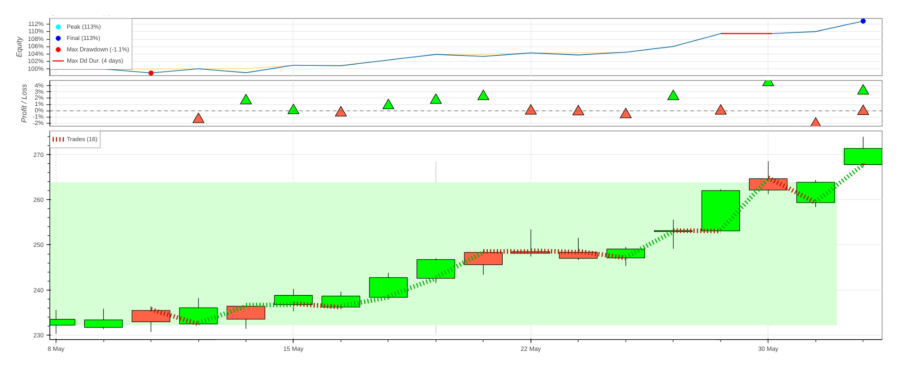Рисунок 6