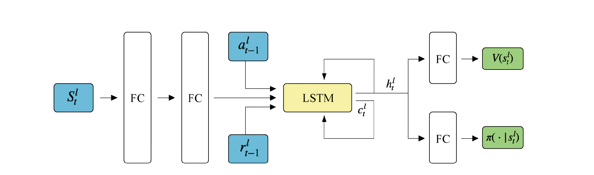 Архитектура LSTM-модели