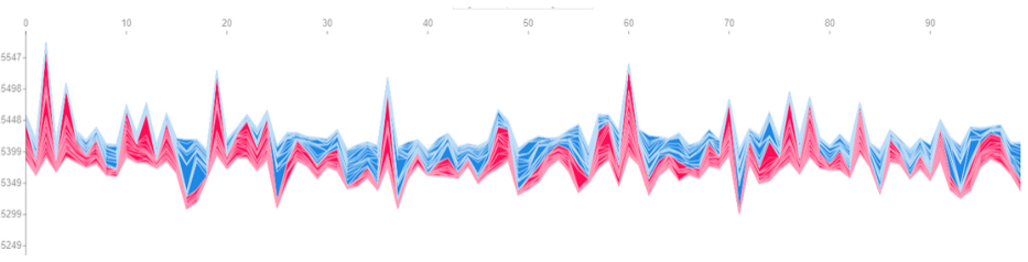 SHAP force plot AAPL все признаки