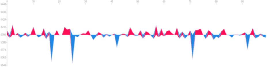 SHAP force plot AAPL close
